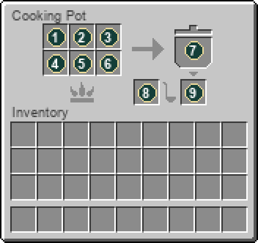 Java native cooking pot interface with numbered slots